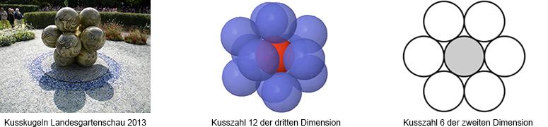 Darstellung der Kusszahl